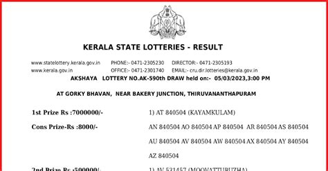 LIVE Kerala Lottery Results 05.